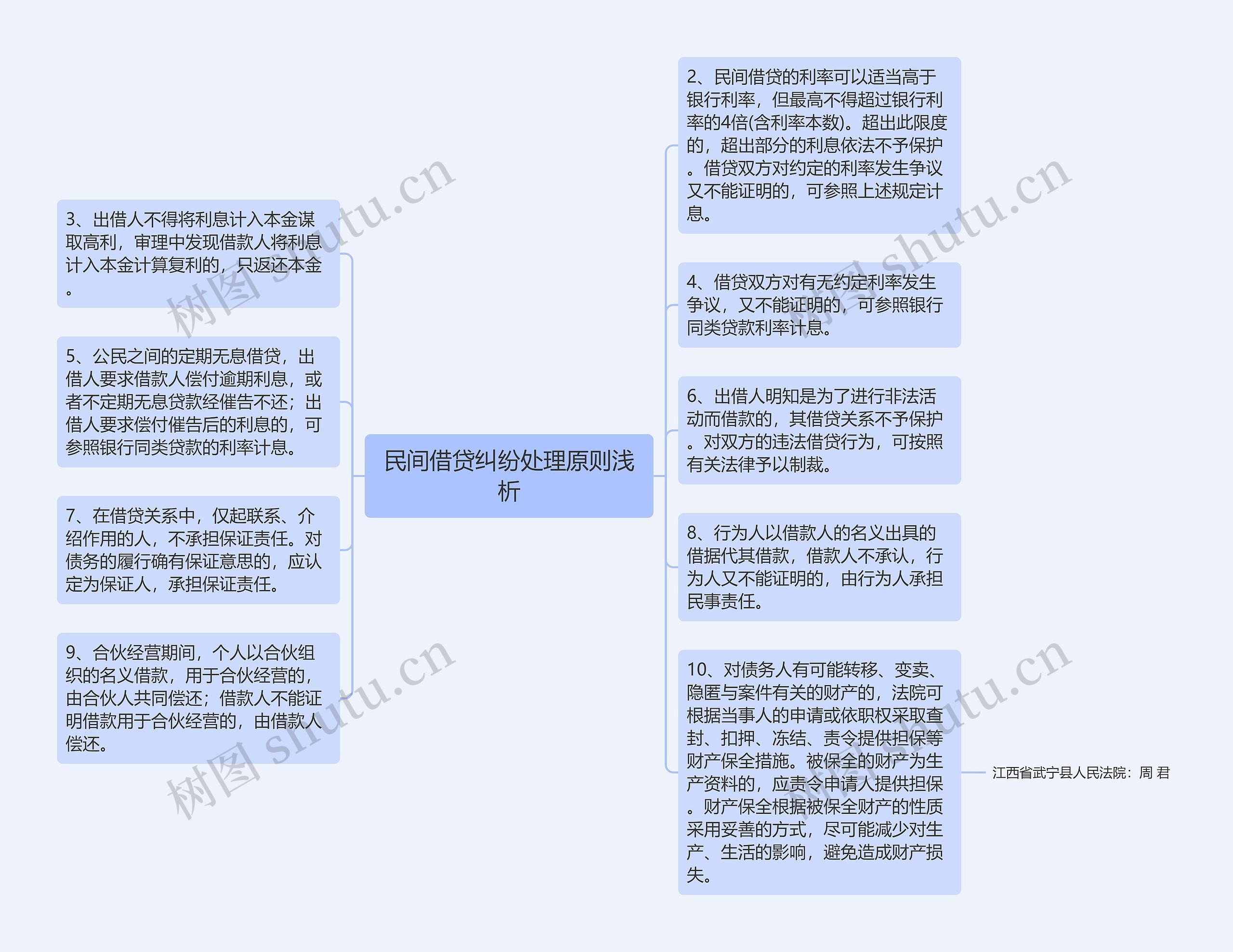 民间借贷纠纷处理原则浅析