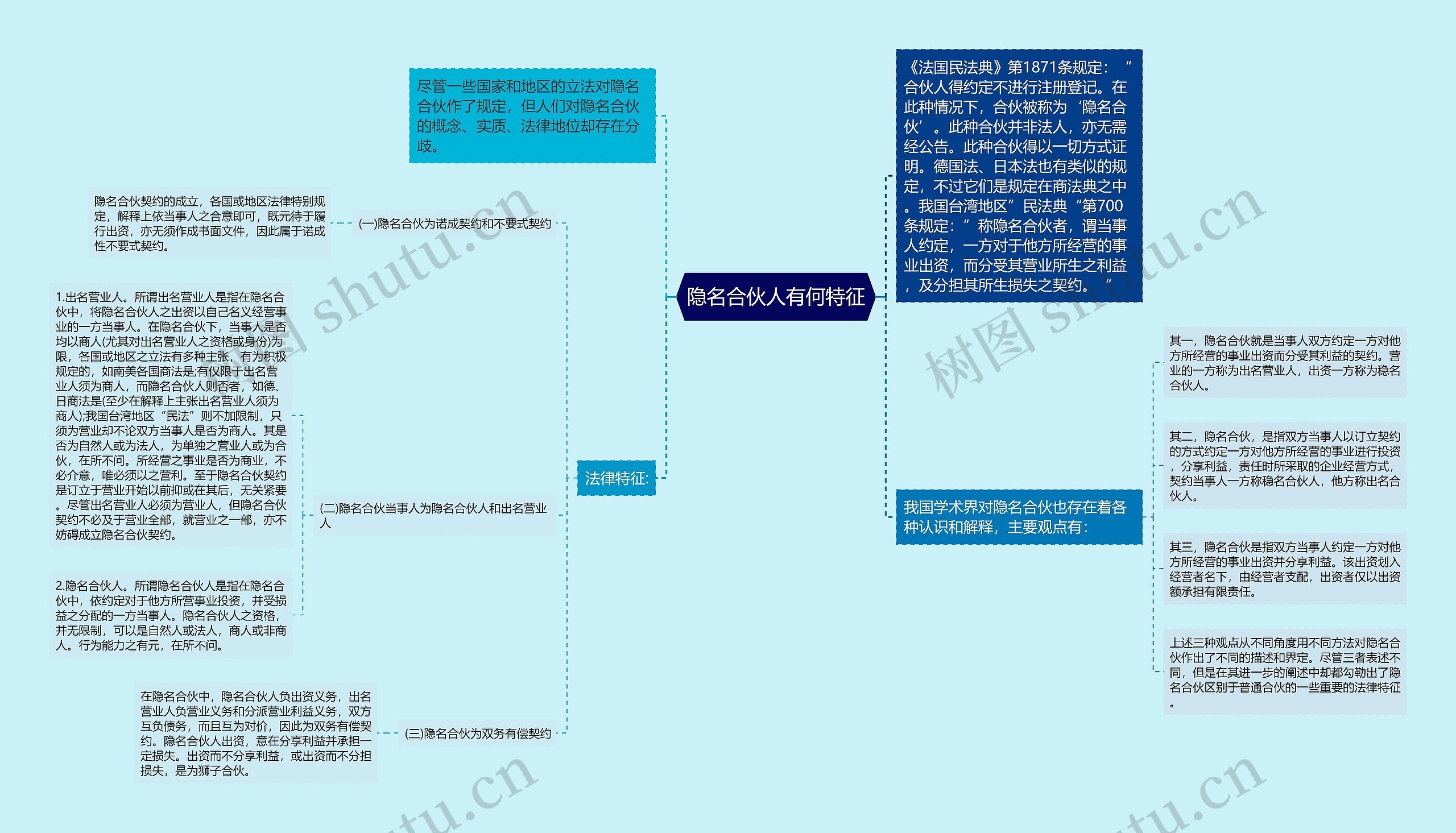 隐名合伙人有何特征