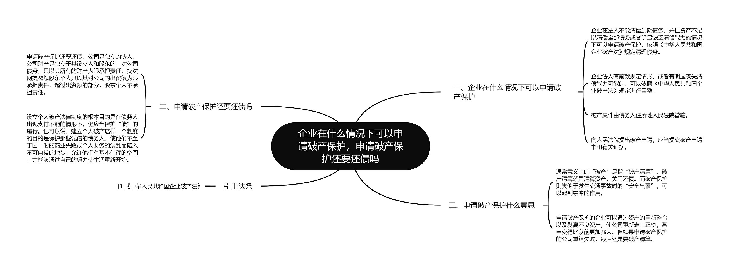 企业在什么情况下可以申请破产保护，申请破产保护还要还债吗思维导图