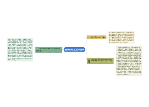 破产后终止执行程序