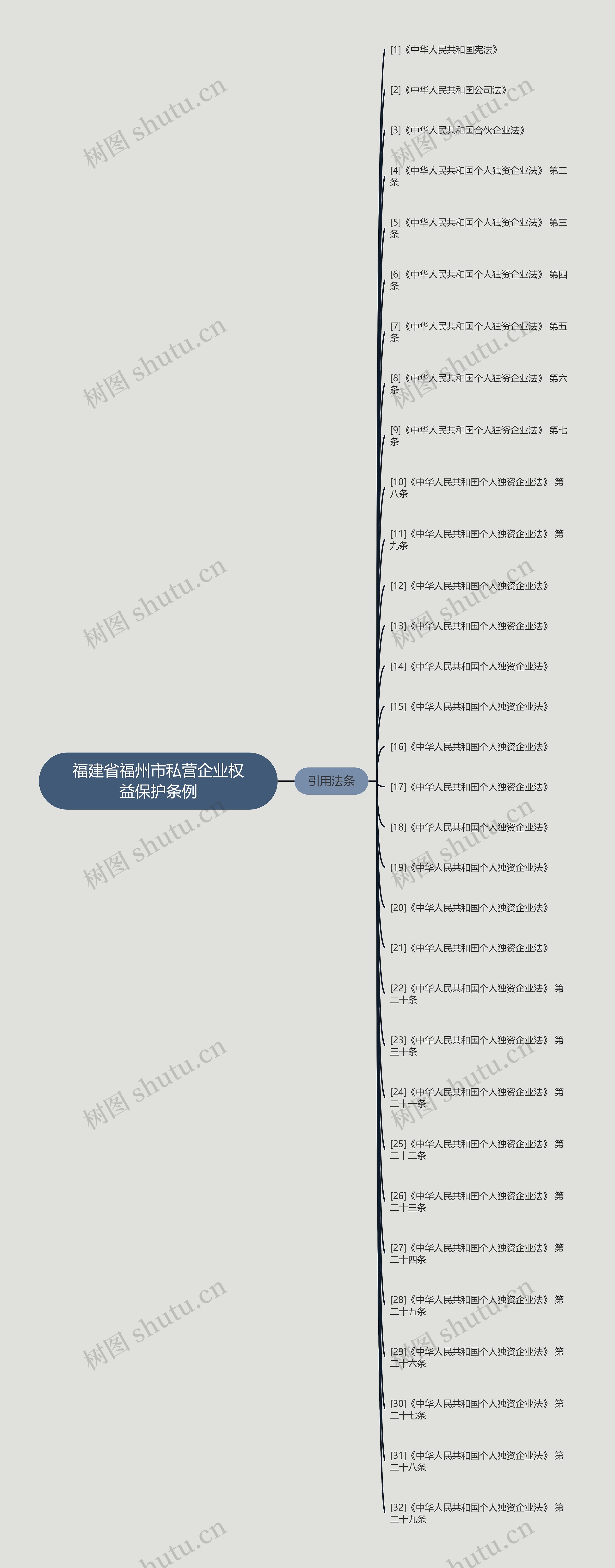 福建省福州市私营企业权益保护条例
