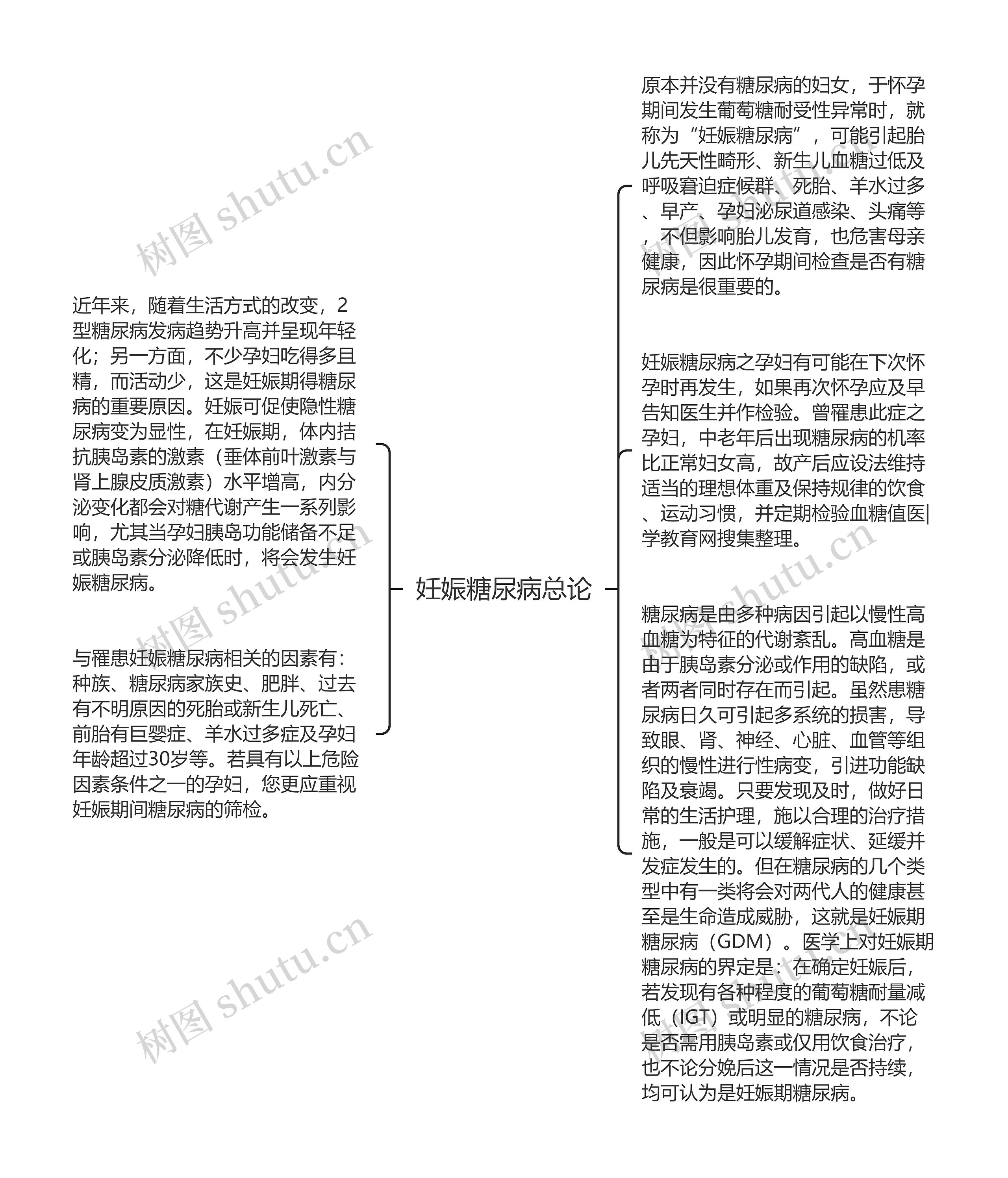 妊娠糖尿病总论思维导图