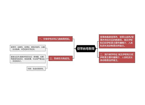 登革病毒整理