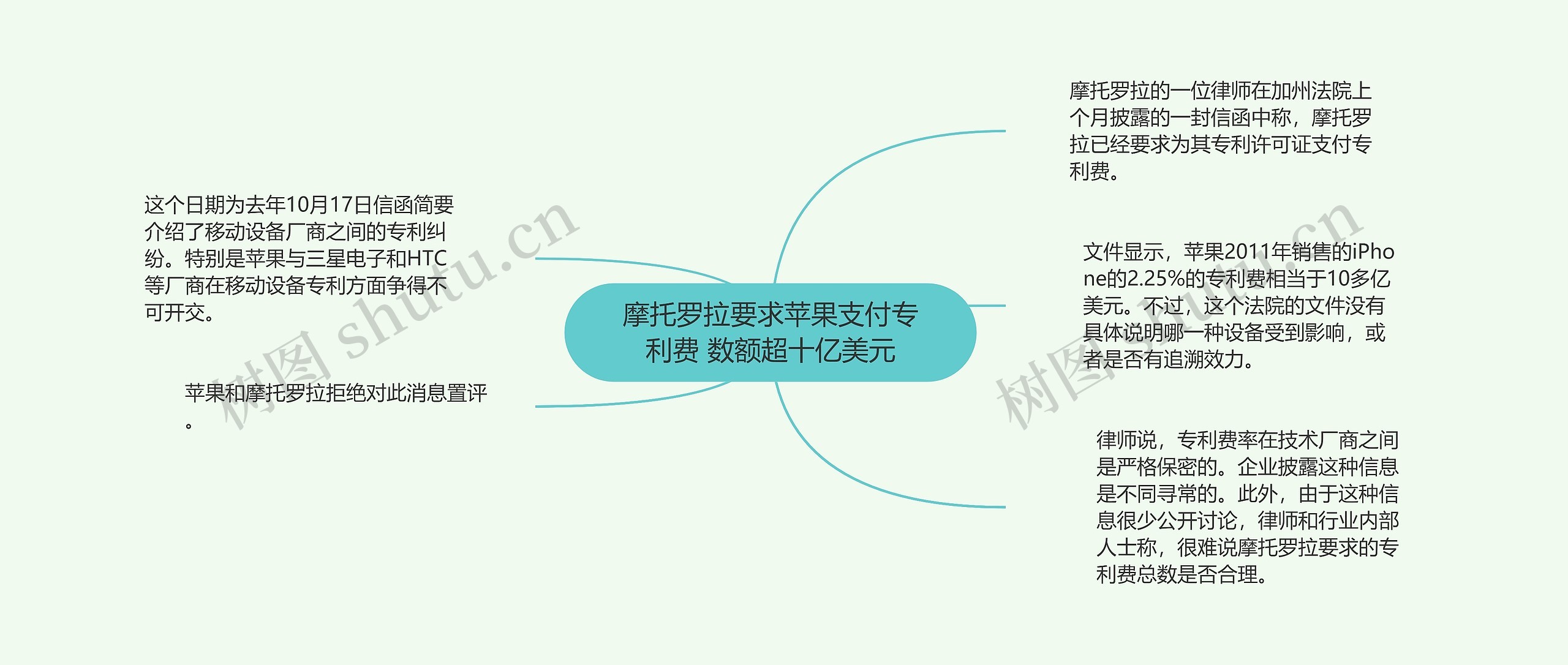 摩托罗拉要求苹果支付专利费 数额超十亿美元