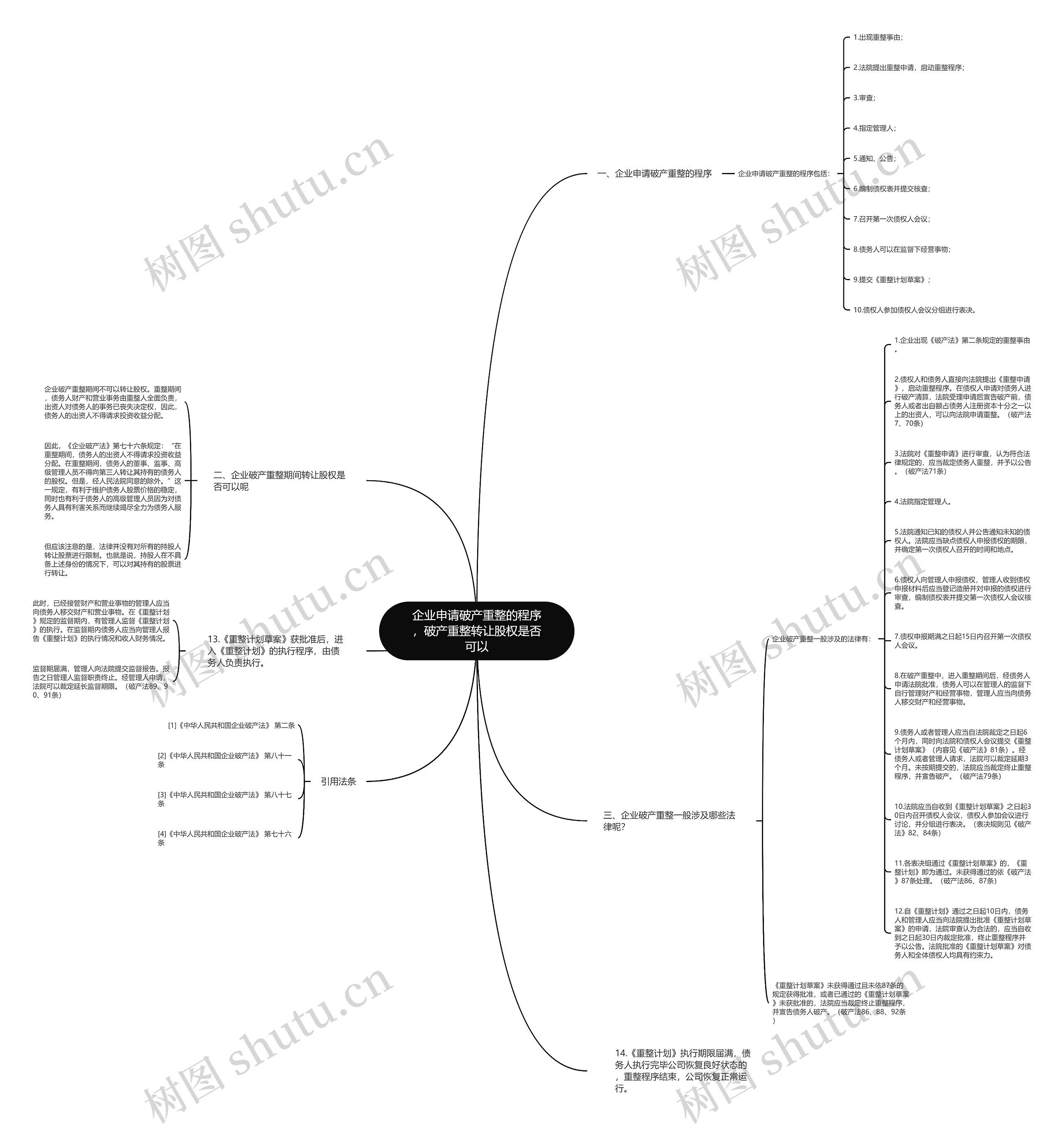 企业申请破产重整的程序，破产重整转让股权是否可以思维导图