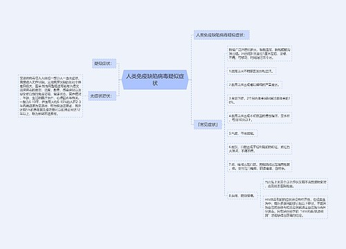 人类免疫缺陷病毒疑似症状