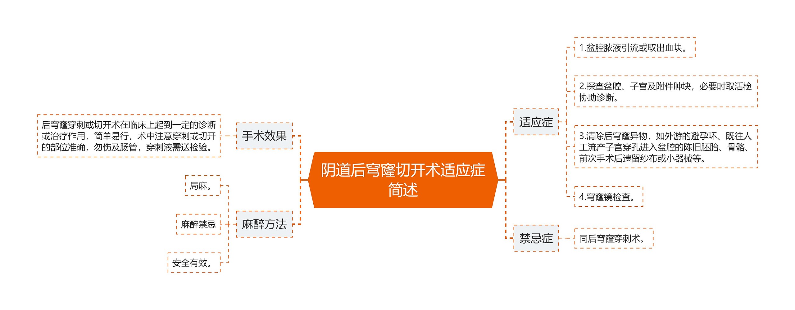 阴道后穹窿切开术适应症简述 阴道后穹窿切开术适应症简述