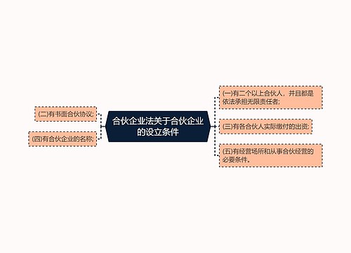 合伙企业法关于合伙企业的设立条件