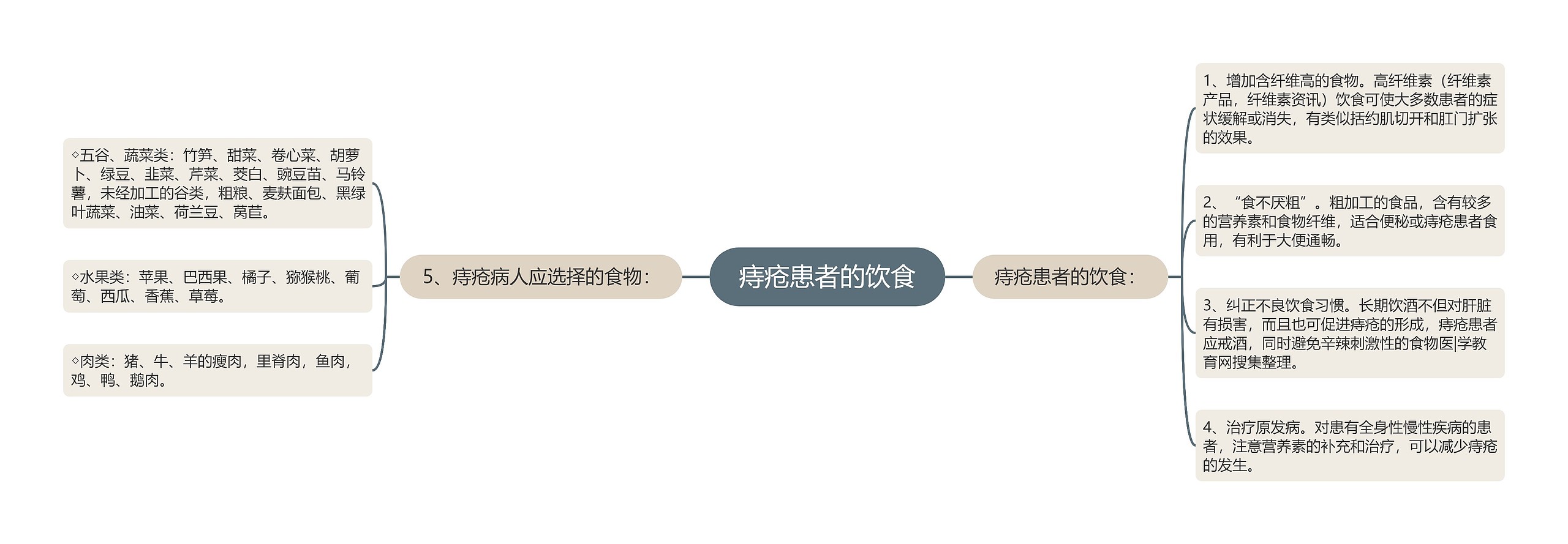痔疮患者的饮食