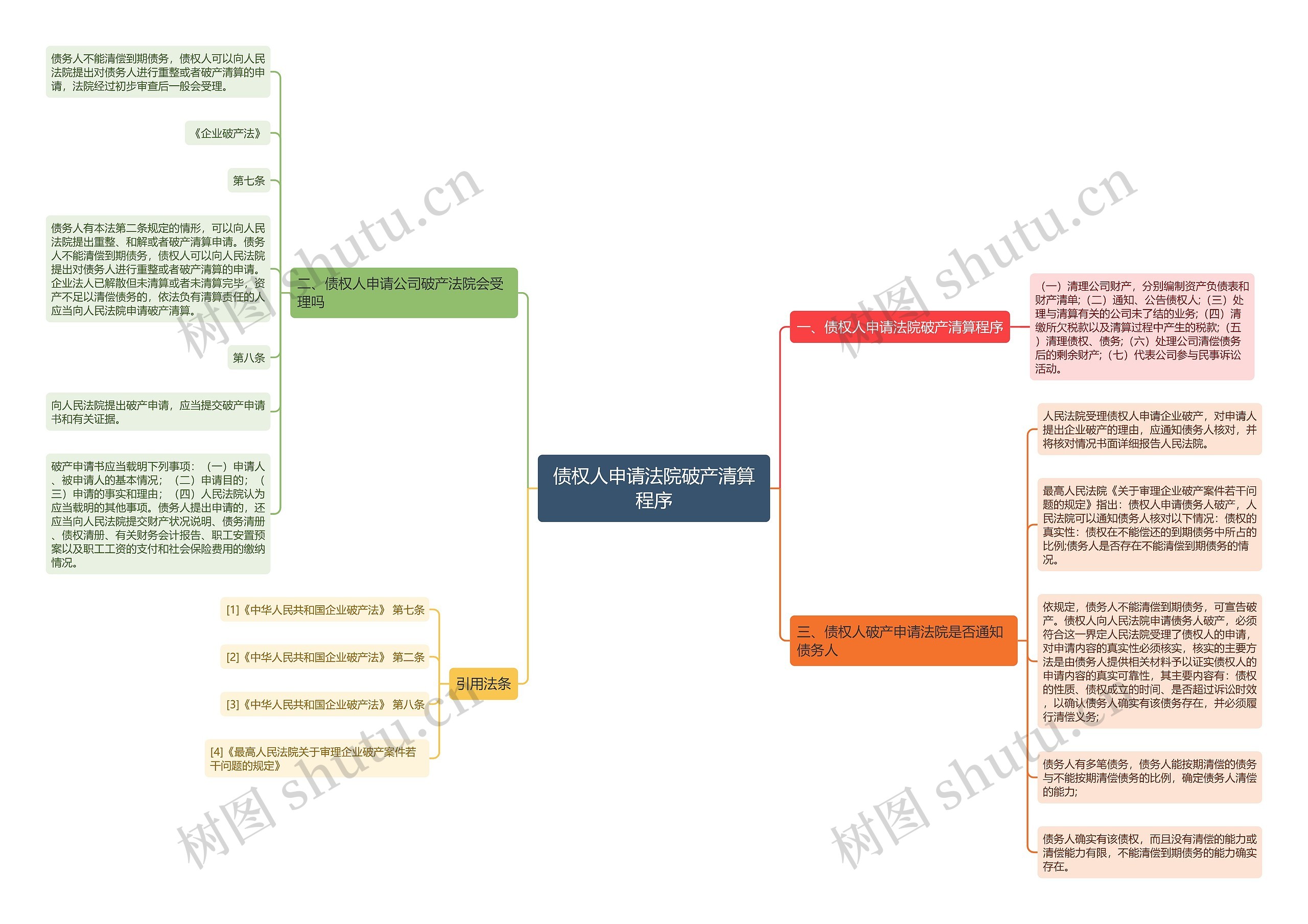 债权人申请法院破产清算程序 债权人申请法院破产清算程序