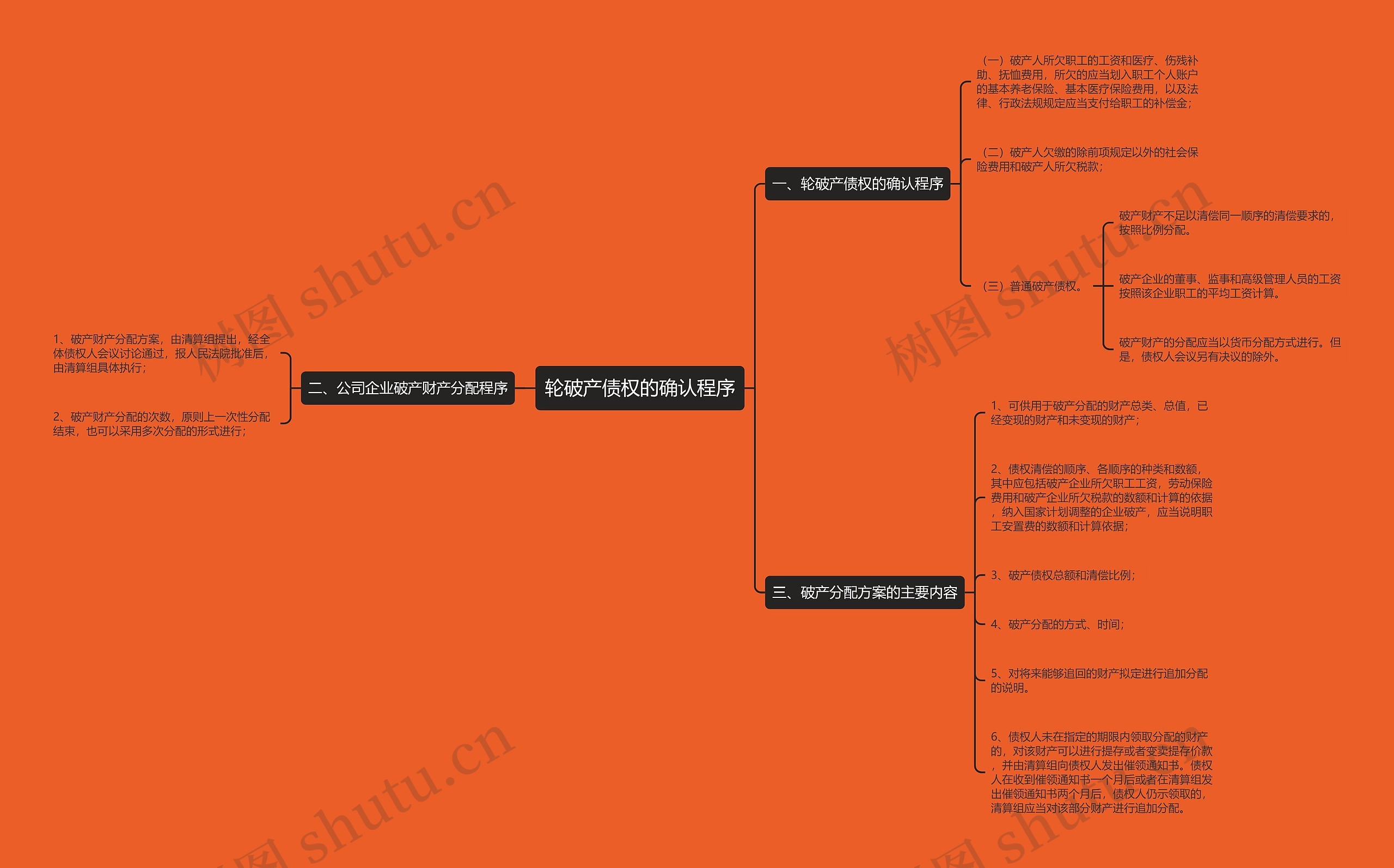 轮破产债权的确认程序 轮破产债权的确认程序