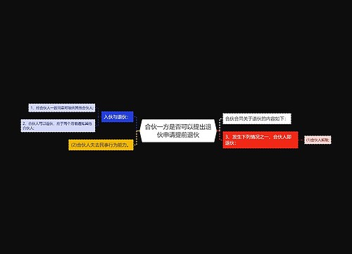 合伙一方是否可以提出退伙申请提前退伙