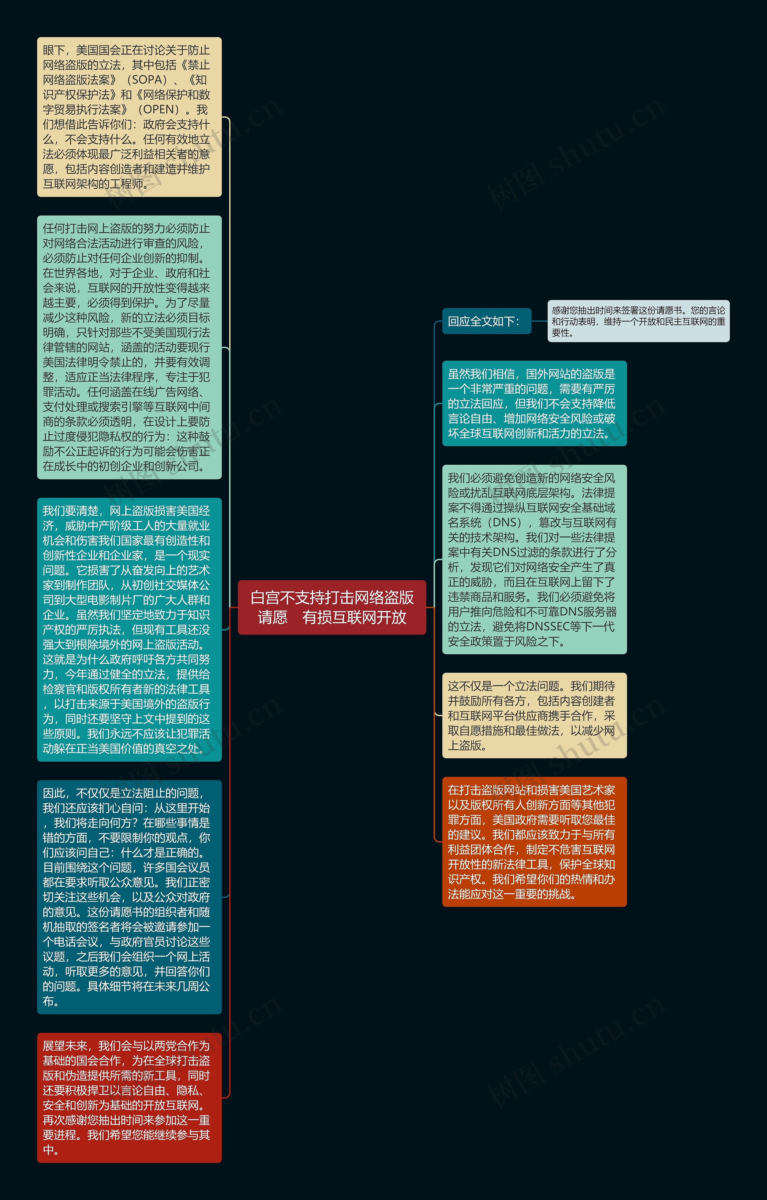 白宫不支持打击网络盗版请愿　有损互联网开放