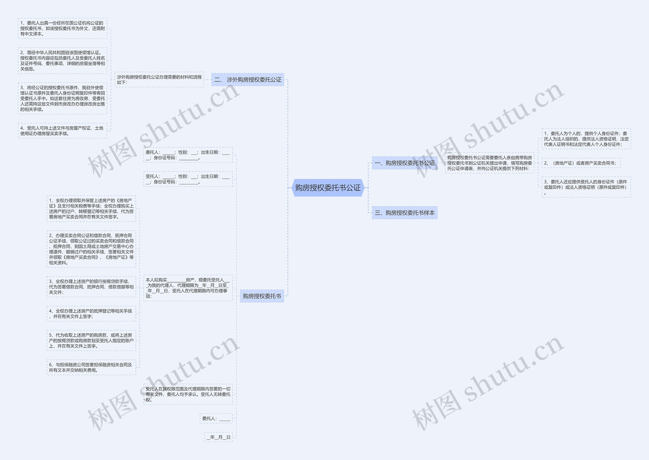 购房授权委托书公证思维导图