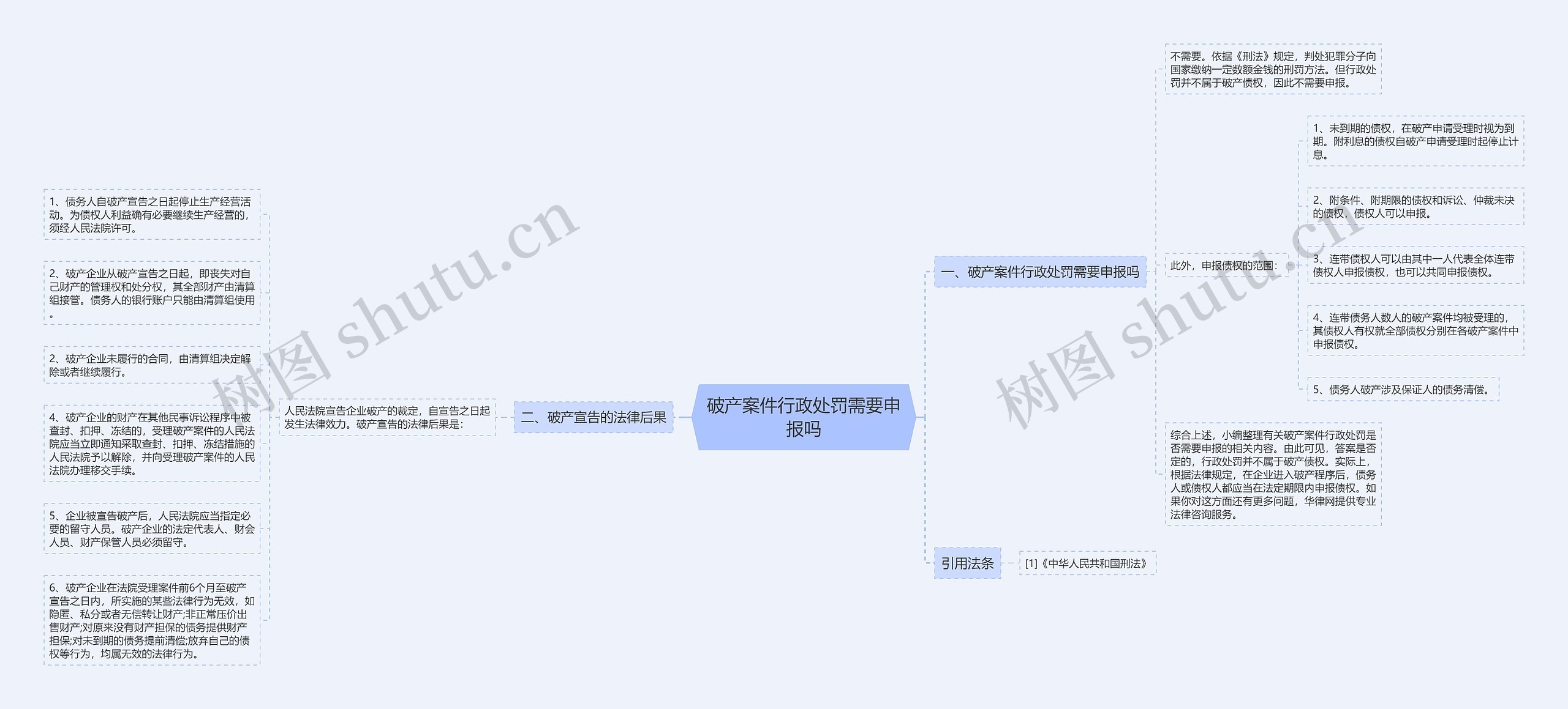 破产案件行政处罚需要申报吗思维导图