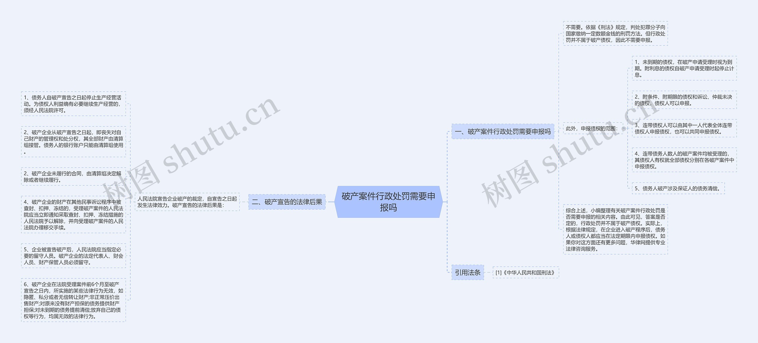破产案件行政处罚需要申报吗 破产案件行政处罚需要申报吗