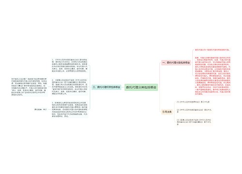 委托代理分类包括哪些