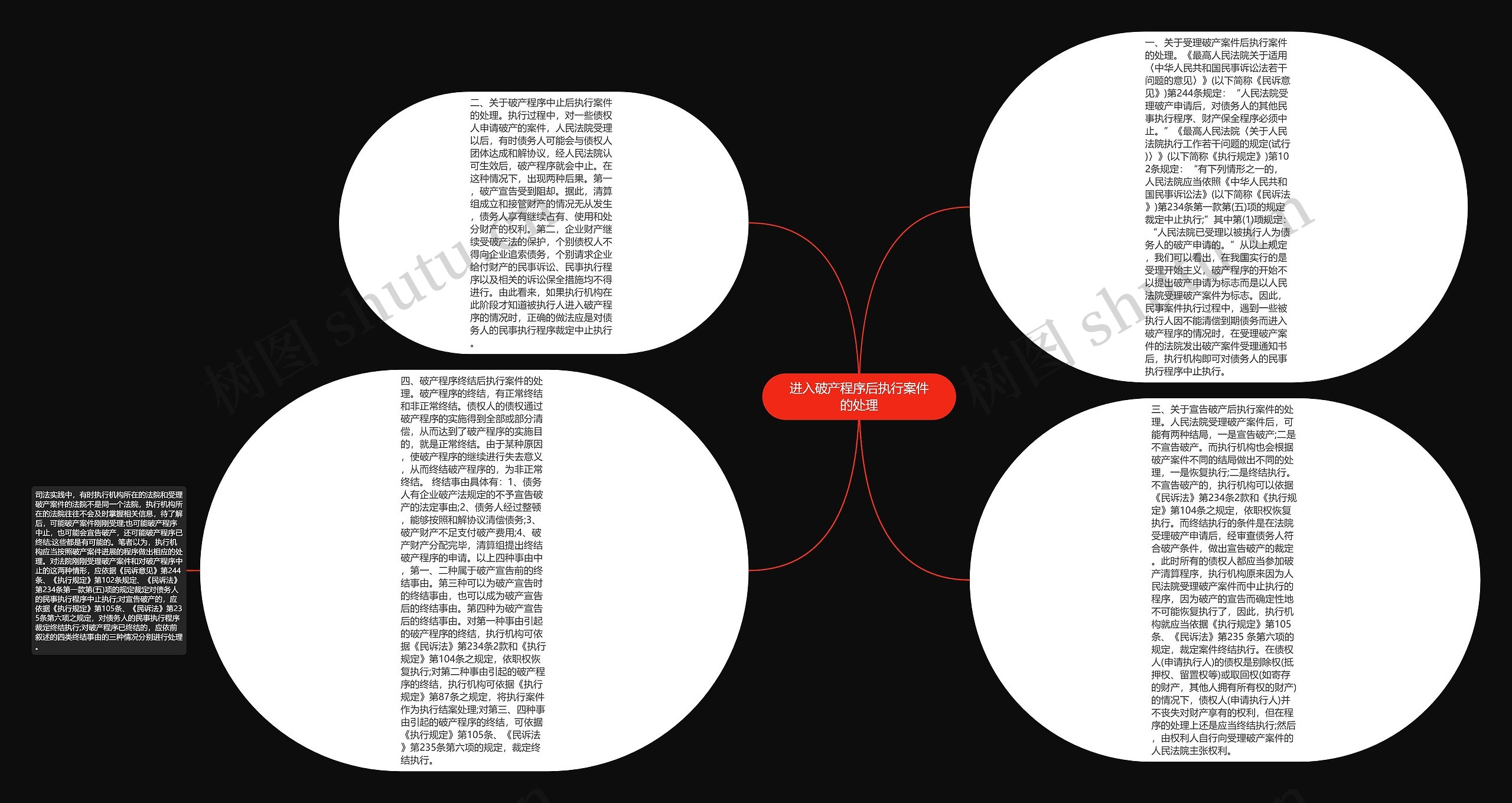 进入破产程序后执行案件的处理思维导图