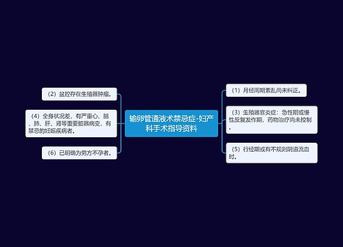 输卵管通液术禁忌症-妇产科手术指导资料