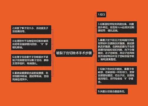 破裂子宫切除术手术步骤