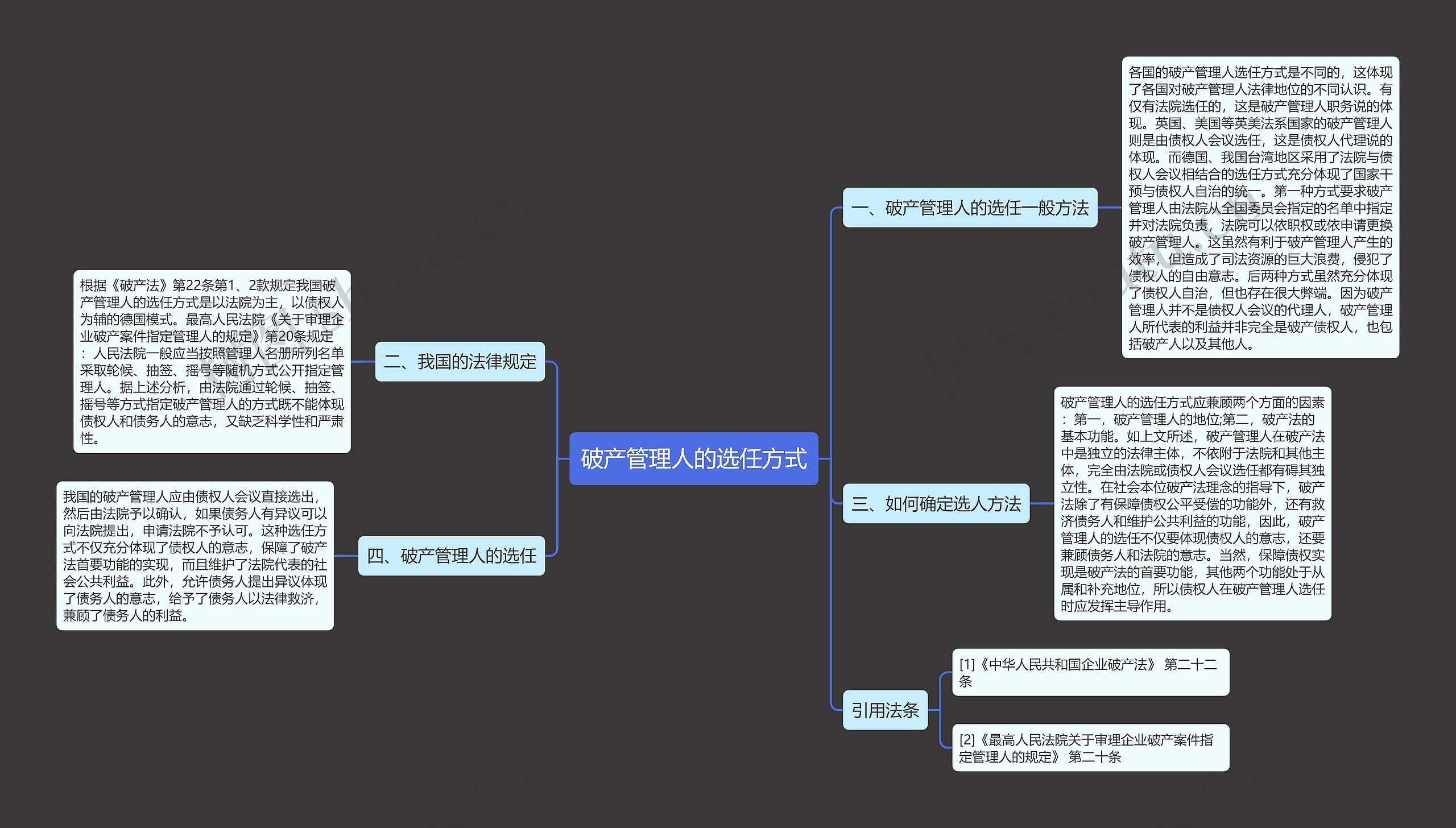 破产管理人的选任方式思维导图