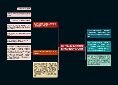 股份有限公司设立需具备的条件股份有限公司设立