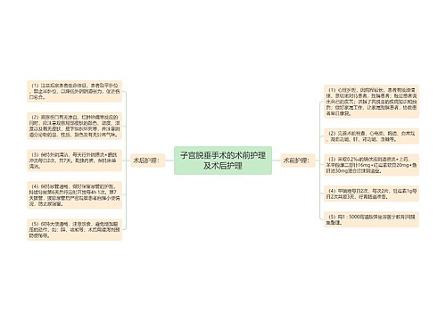 子宫脱垂手术的术前护理及术后护理