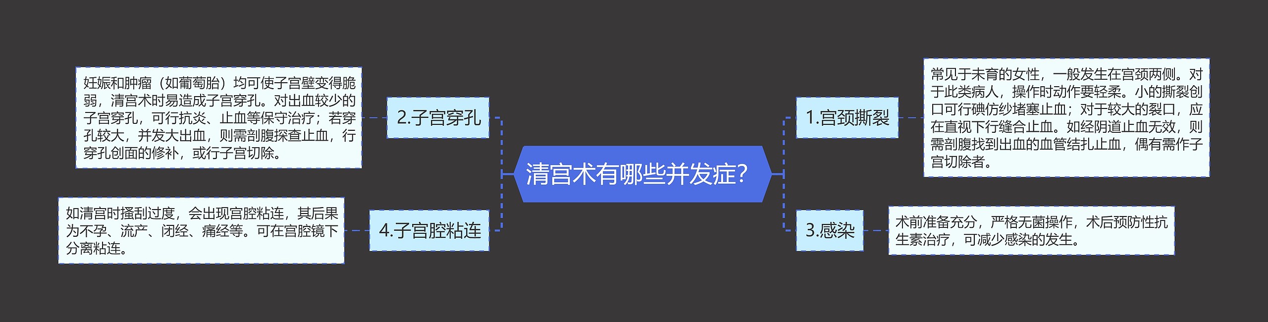 清宫术有哪些并发症？