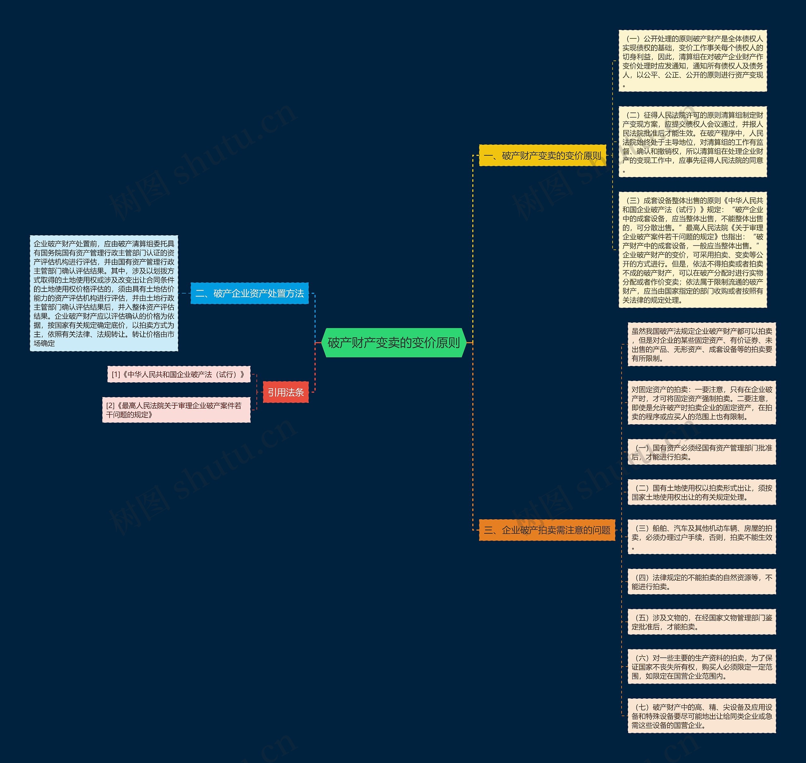 破产财产变卖的变价原则 破产财产变卖的变价原则