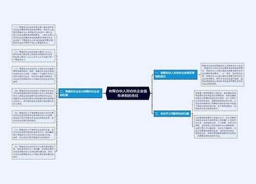 有限合伙人对合伙企业债务承担的责任