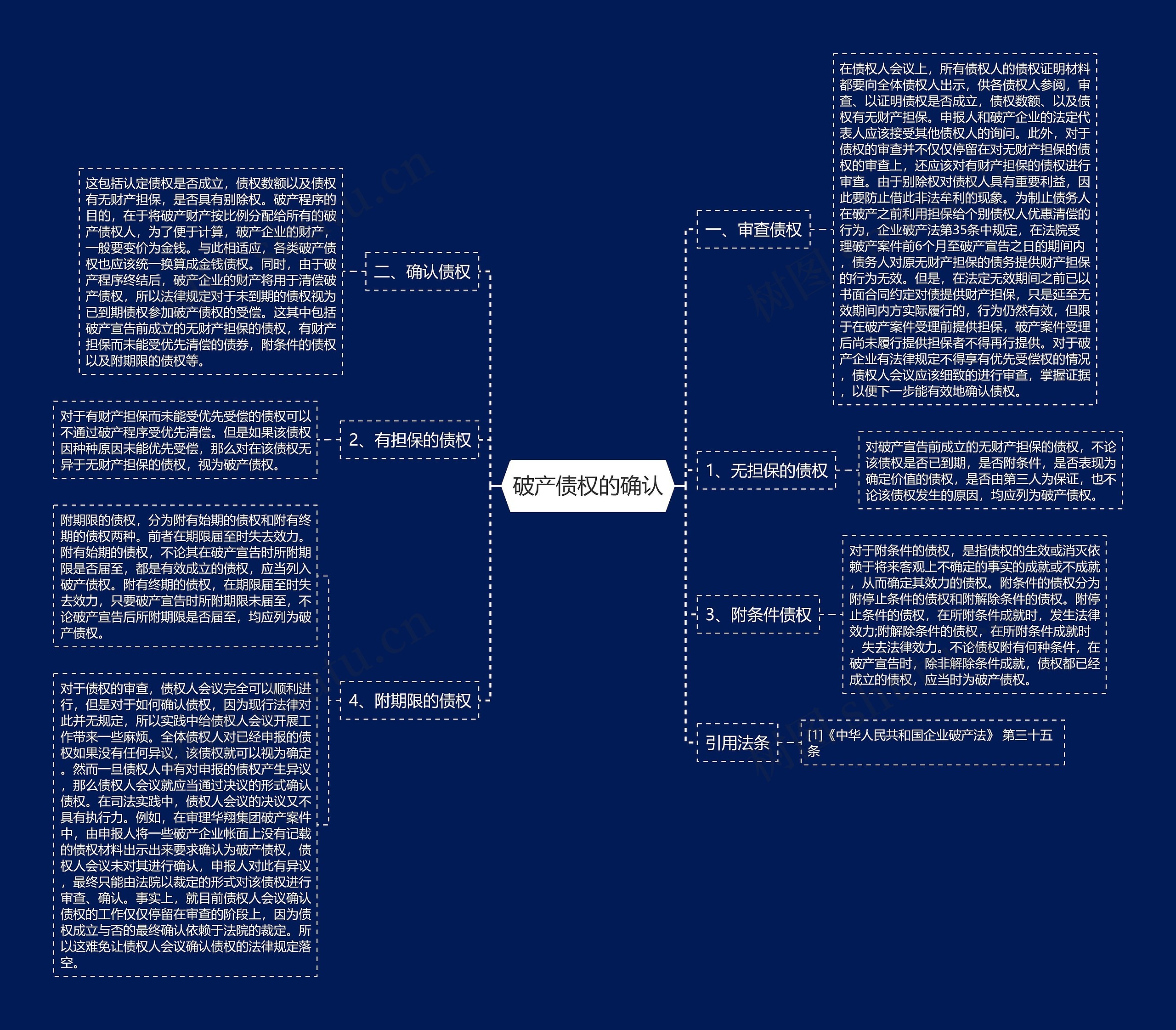 破产债权的确认 破产债权的确认