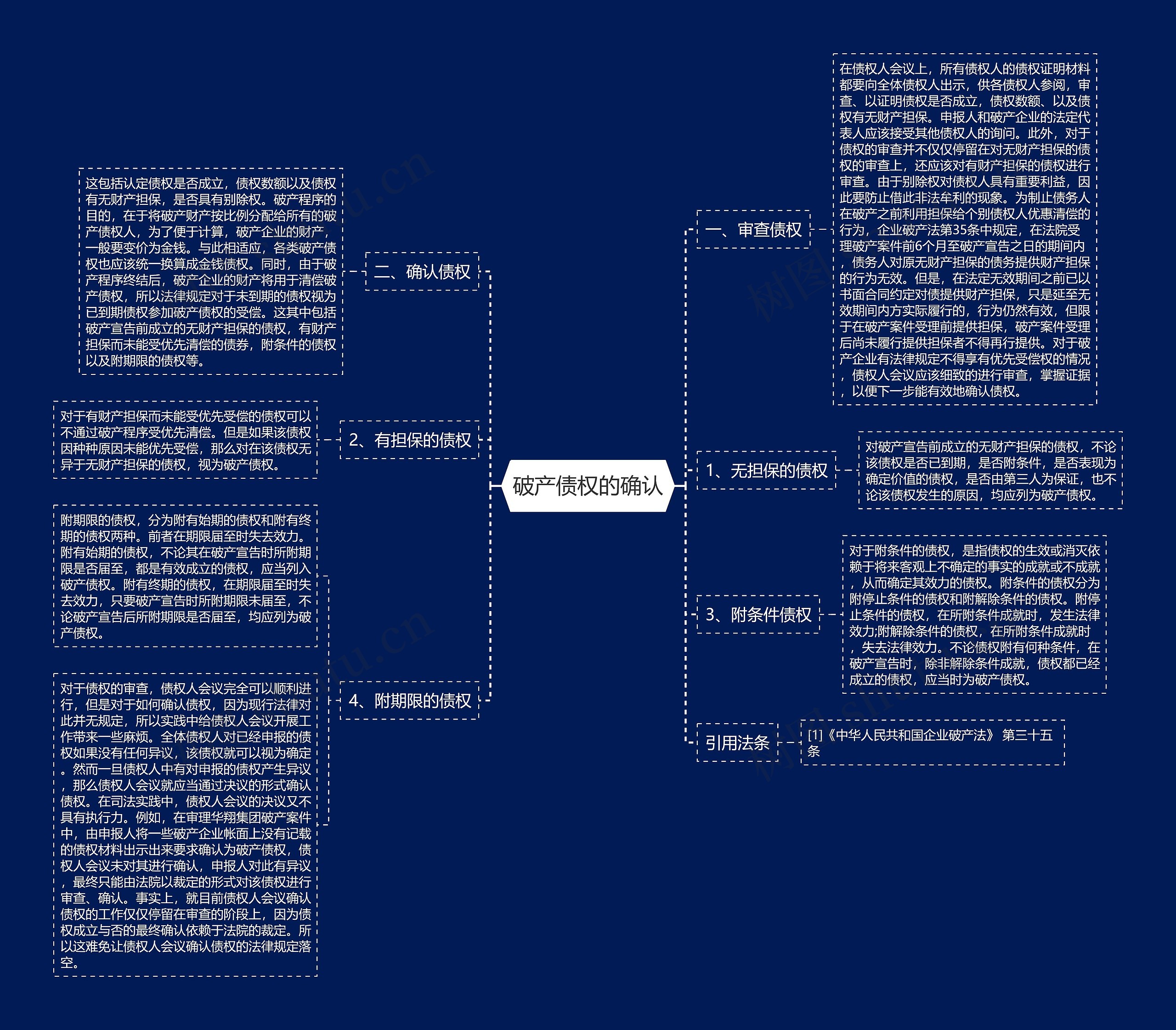 破产债权的确认思维导图