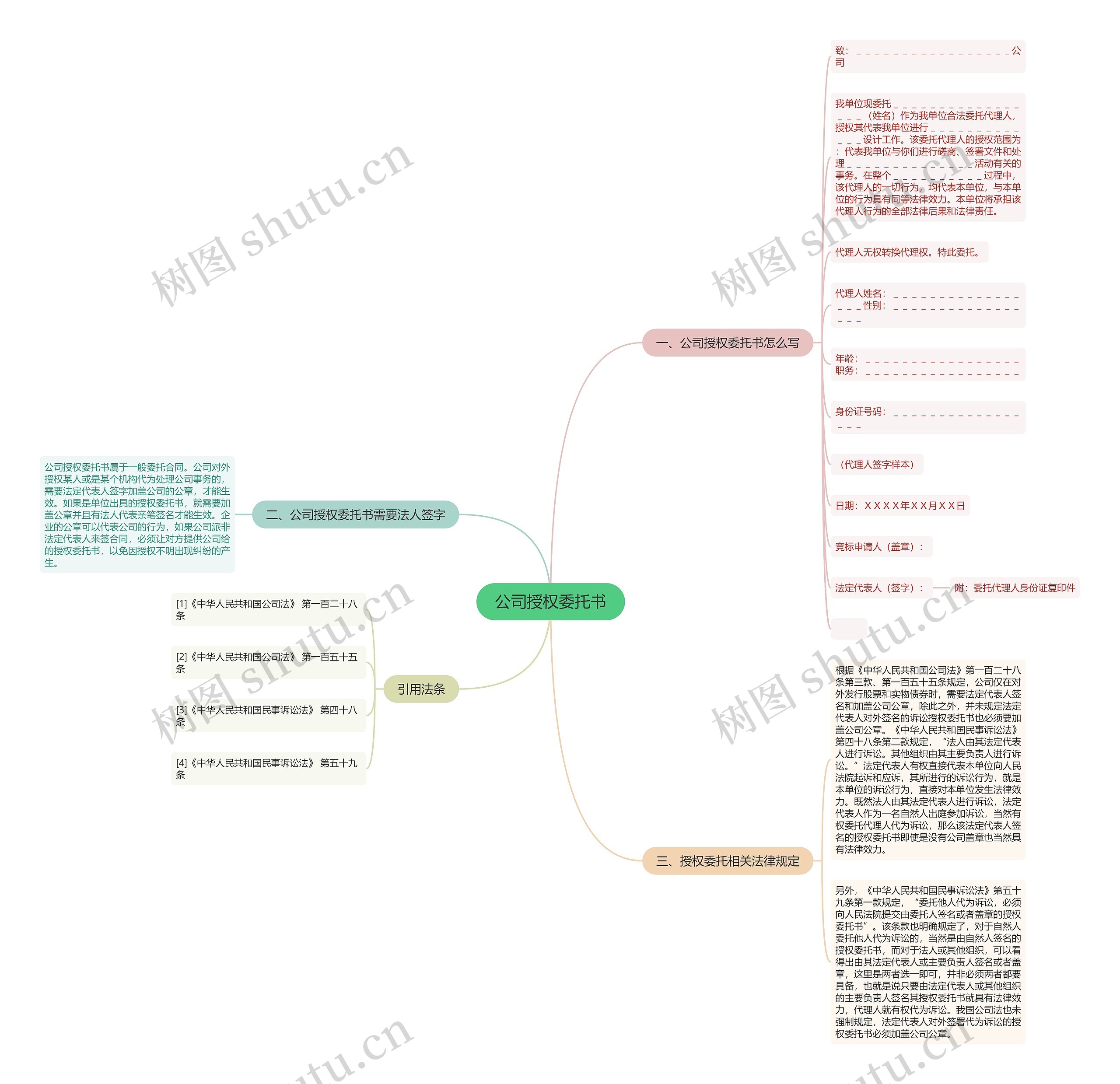公司授权委托书思维导图