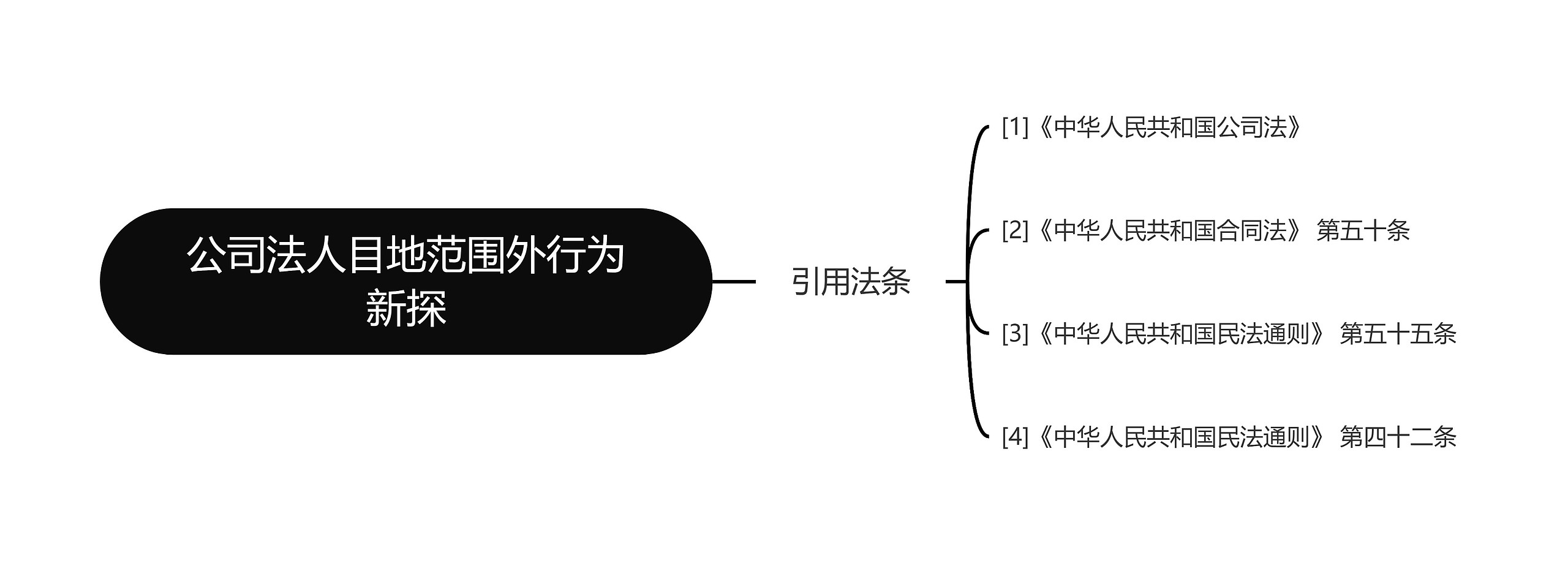 公司法人目地范围外行为新探