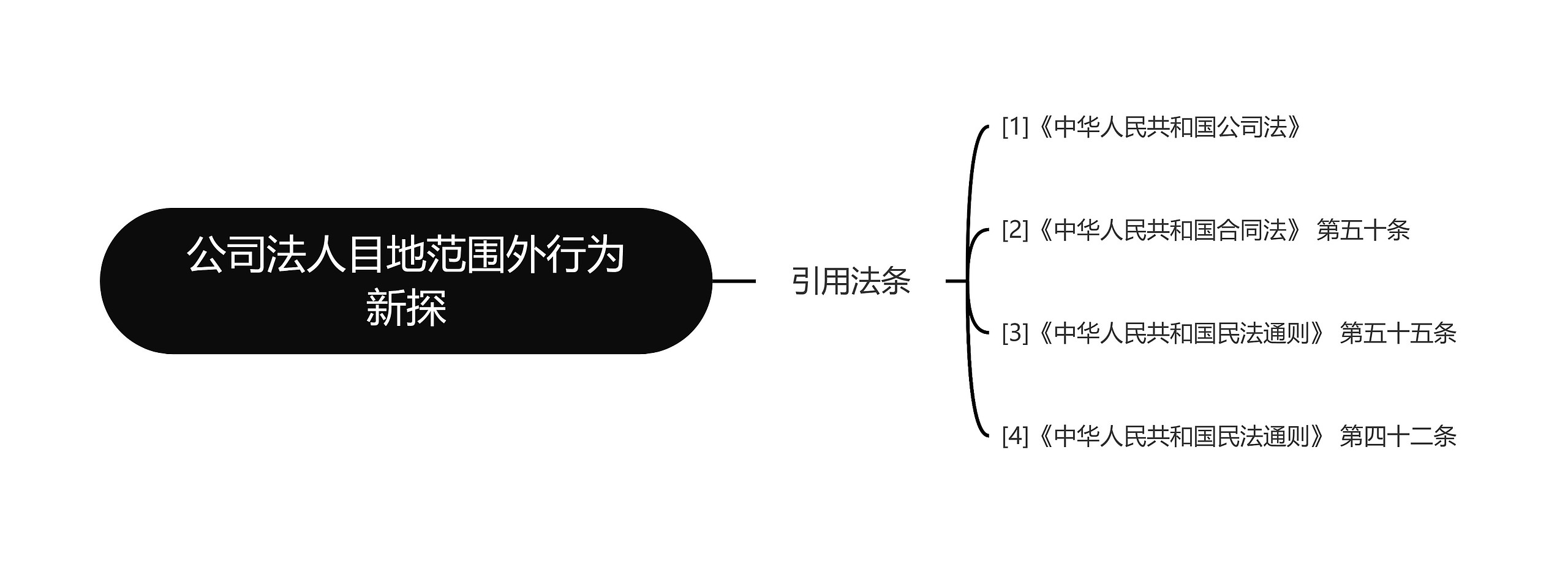 公司法人目地范围外行为新探 公司法人目地范围外行为新探