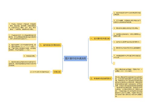 图片著作权申请流程