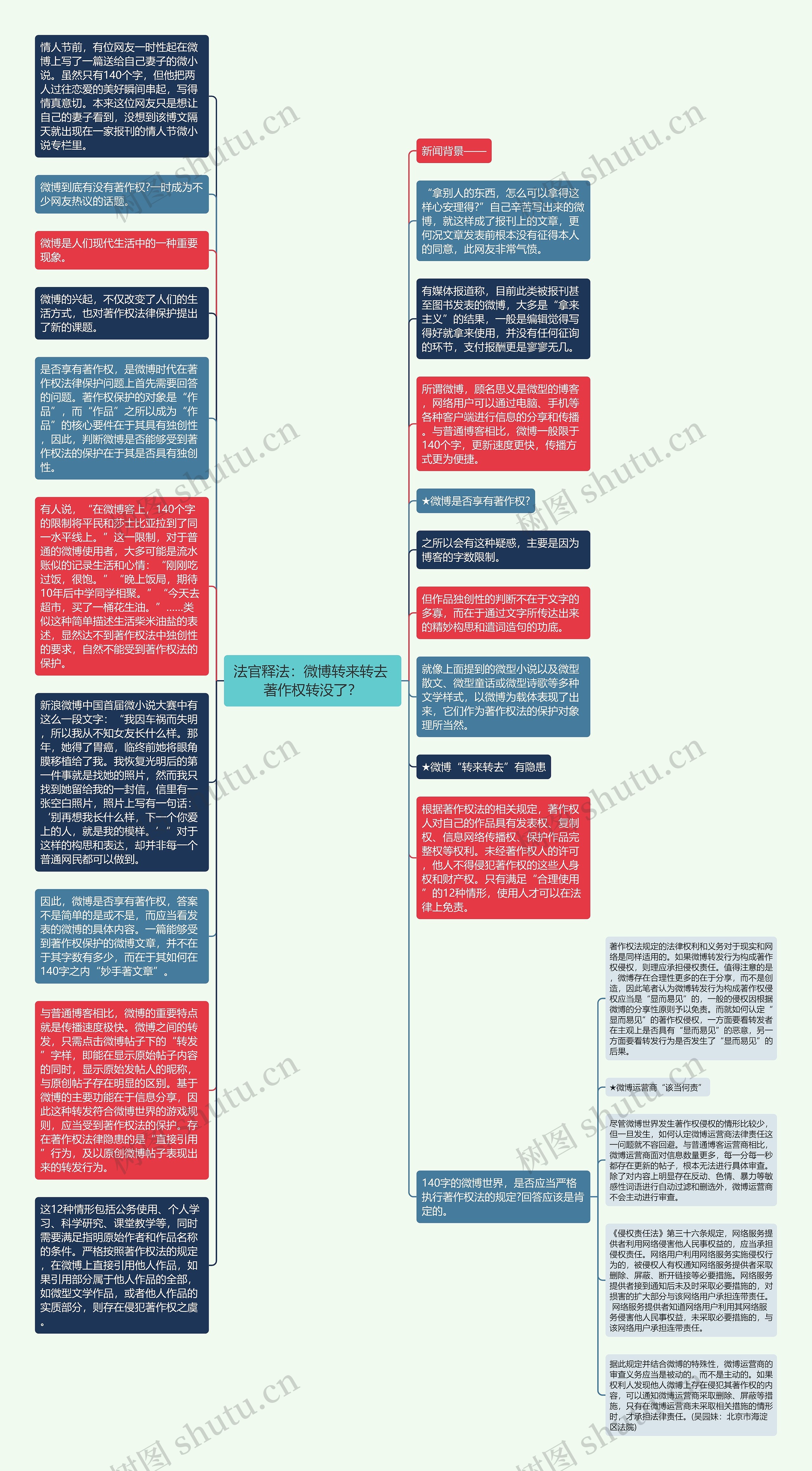 法官释法：微博转来转去 著作权转没了？思维导图