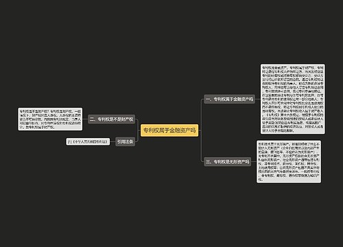 专利权属于金融资产吗