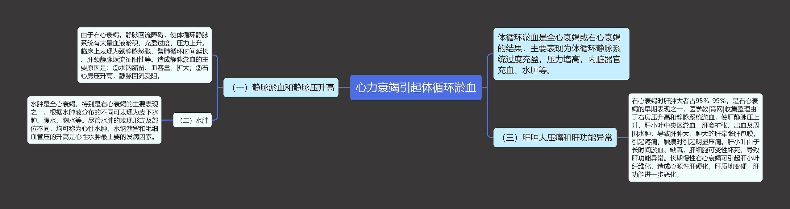心力衰竭引起体循环淤血 心力衰竭引起体循环淤血