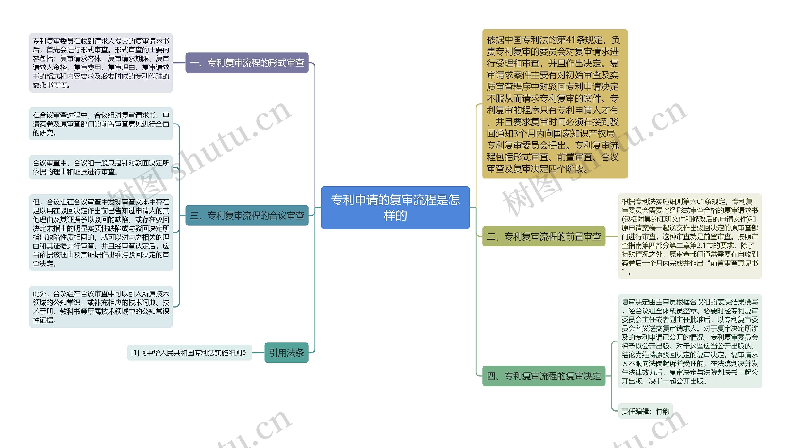 专利申请的复审流程是怎样的