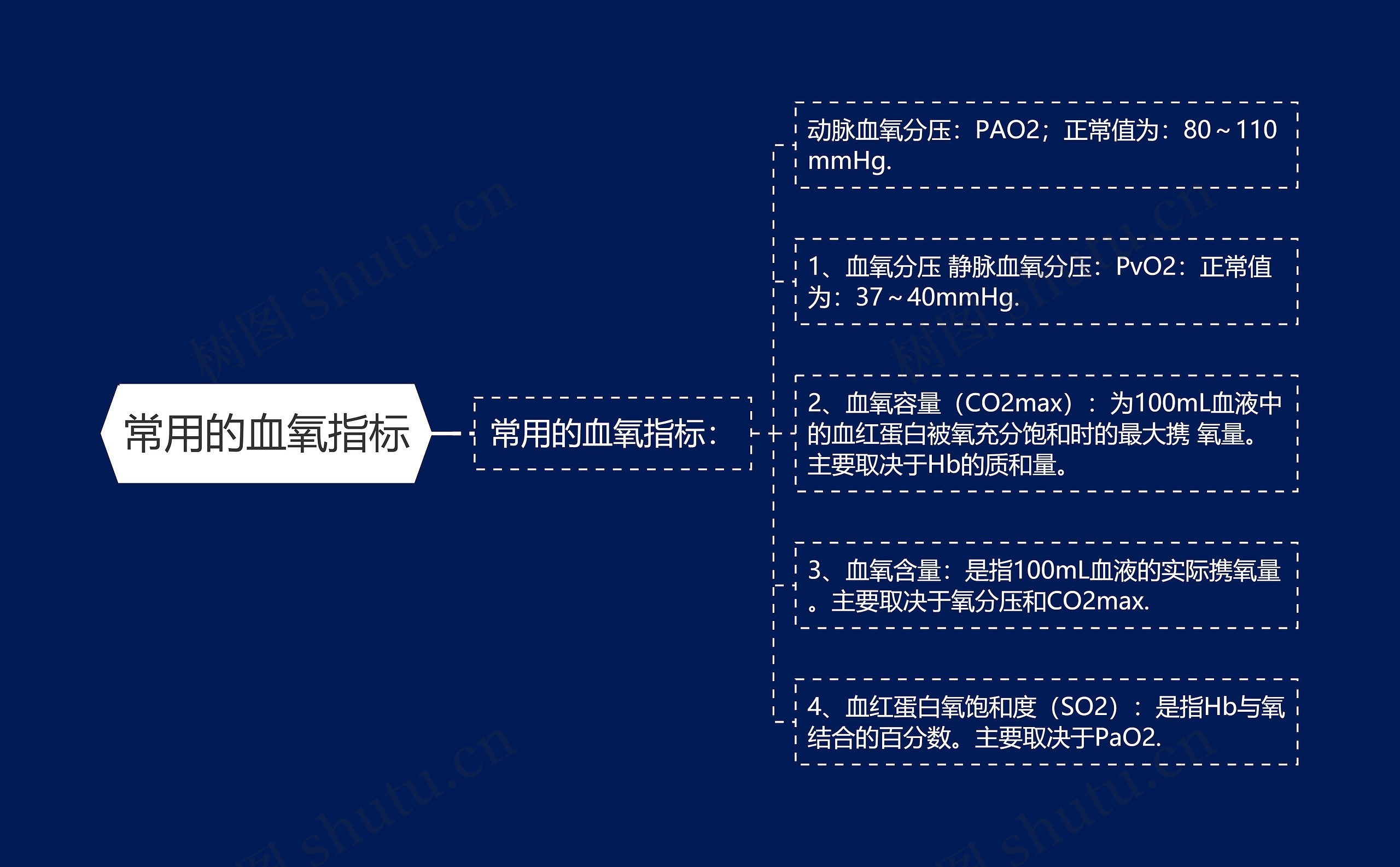 常用的血氧指标 常用的血氧指标