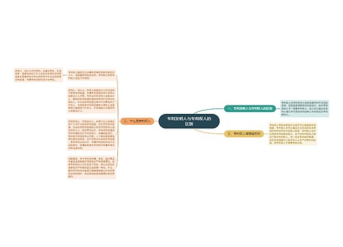 专利发明人与专利权人的区别