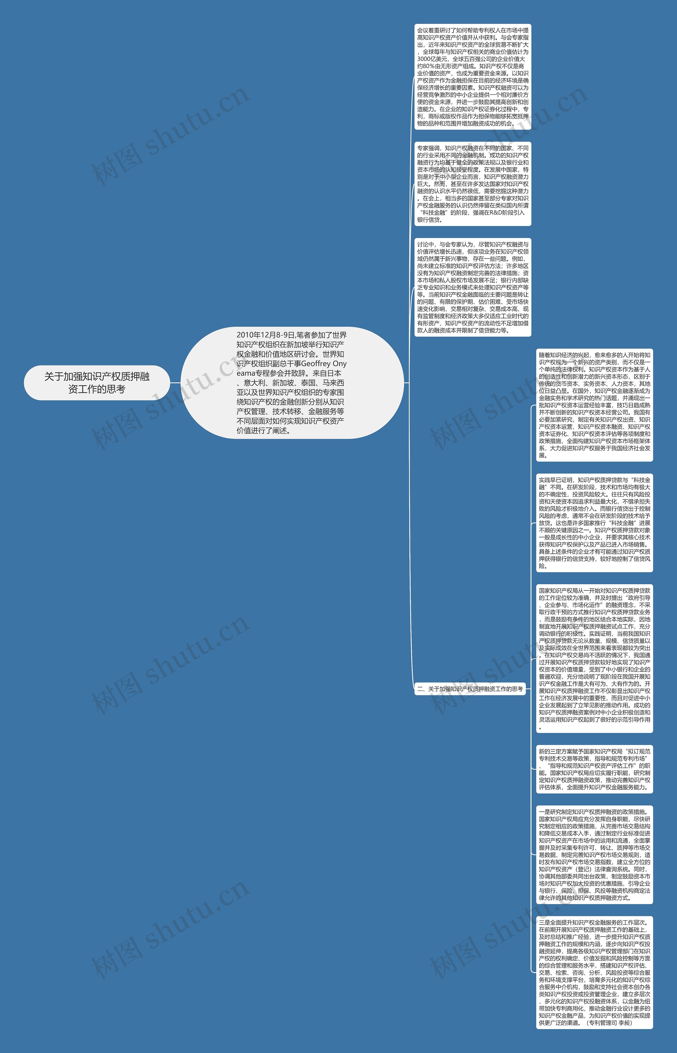 关于加强知识产权质押融资工作的思考思维导图