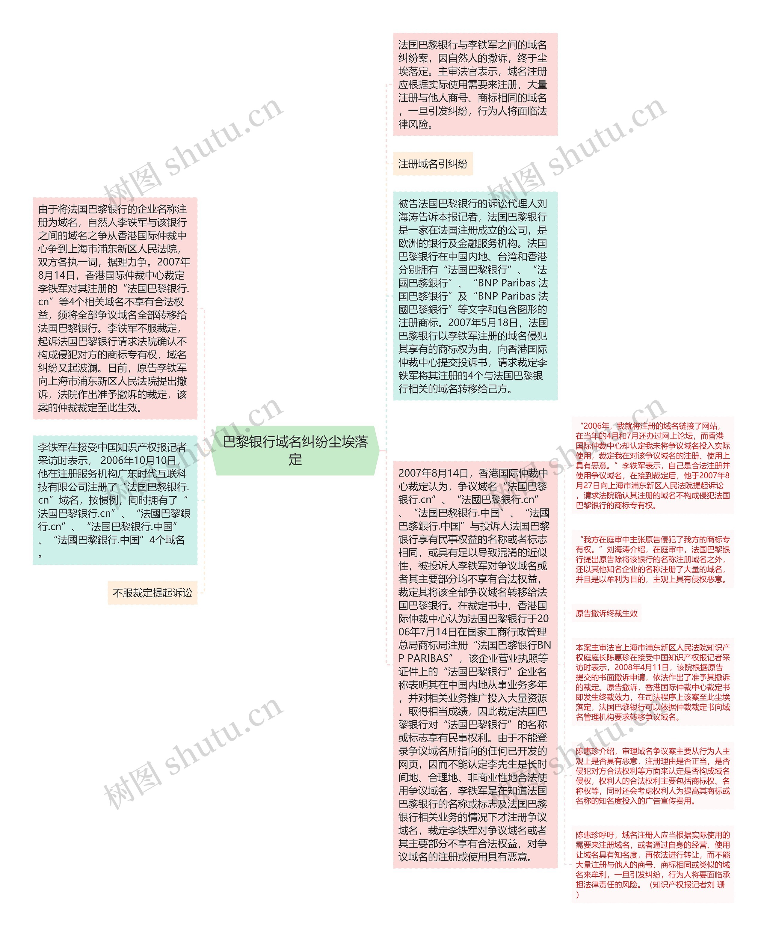 巴黎银行域名纠纷尘埃落定