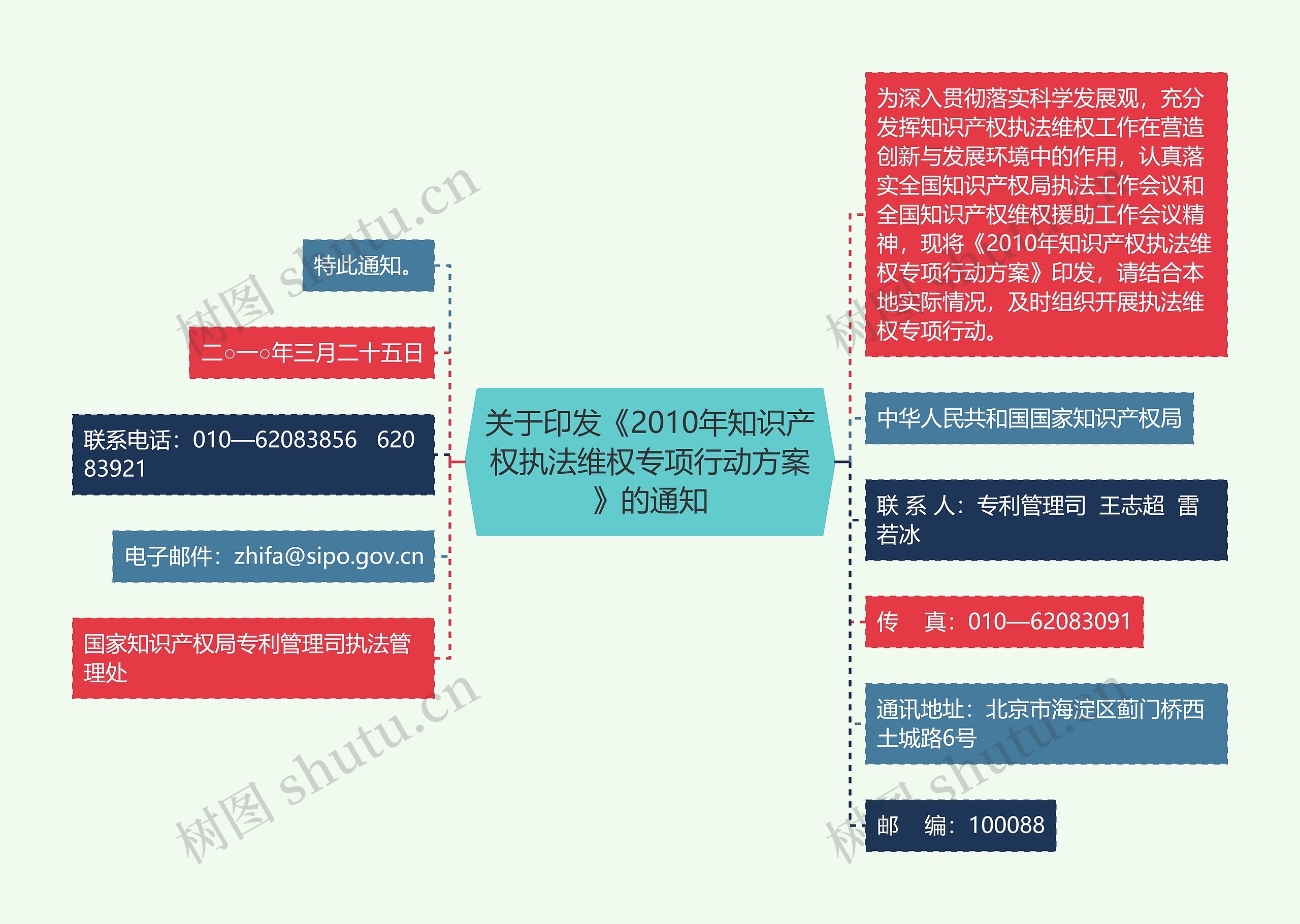 关于印发《2010年知识产权执法维权专项行动方案》的通知