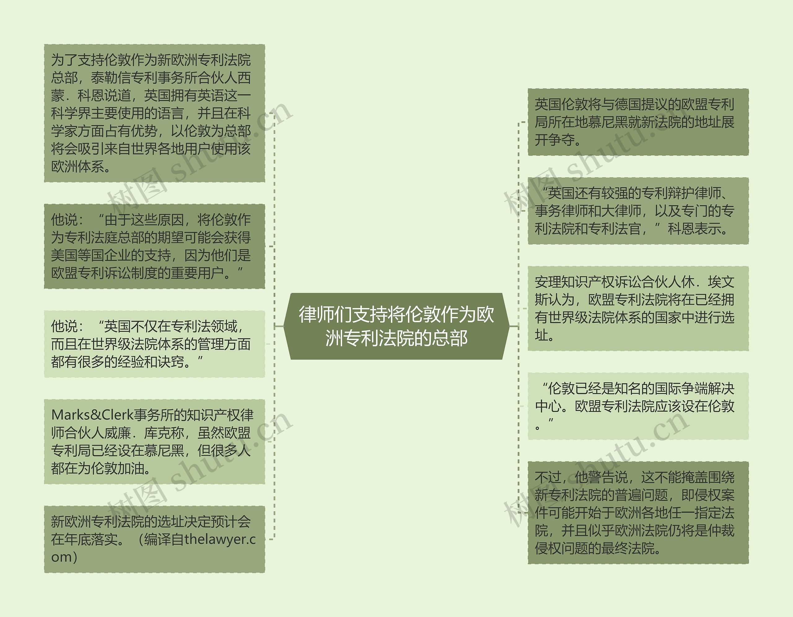 律师们支持将伦敦作为欧洲专利法院的总部
