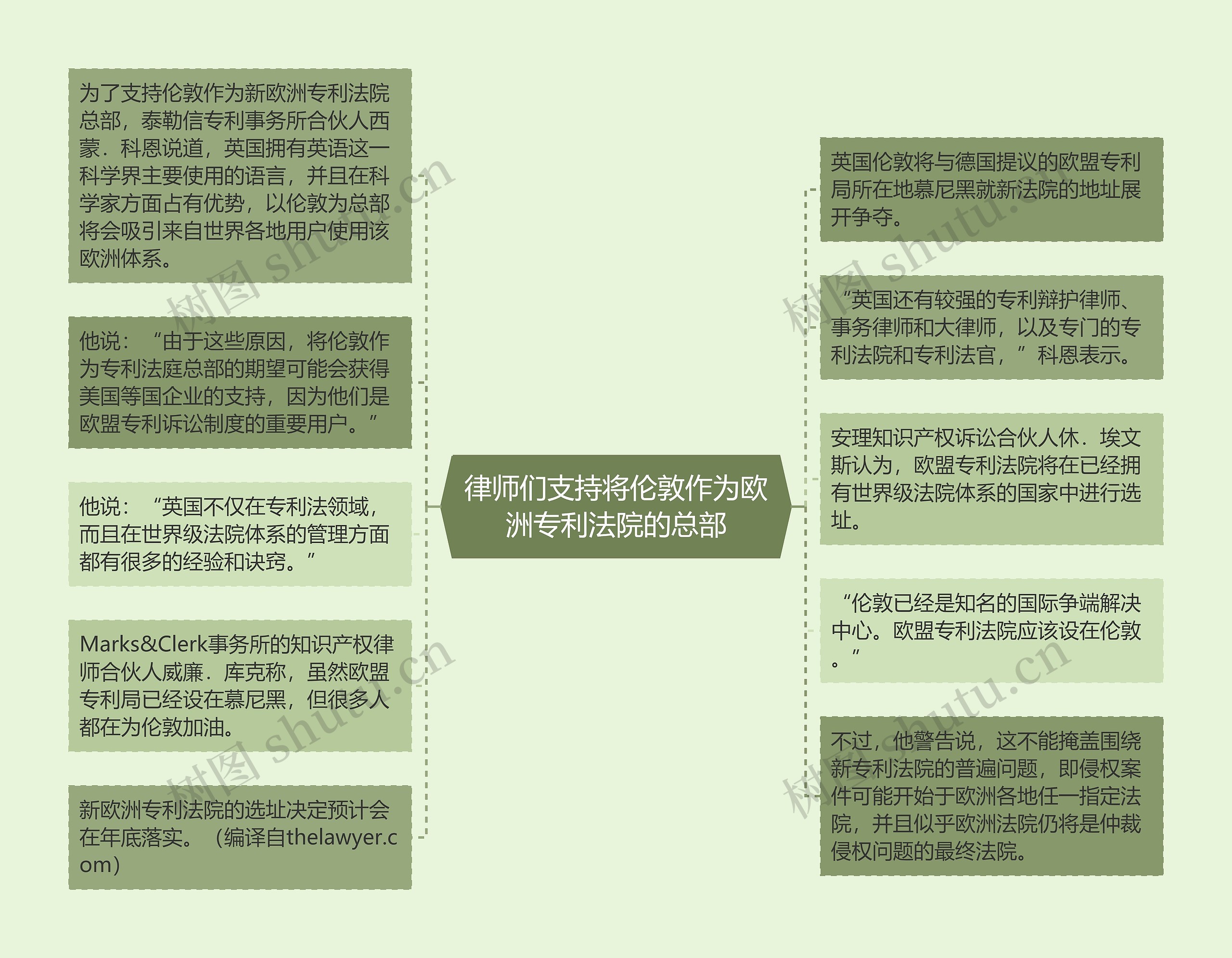 律师们支持将伦敦作为欧洲专利法院的总部思维导图