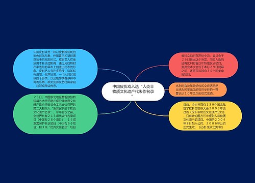 中国皮影戏入选“人类非物质文化遗产代表作名录”