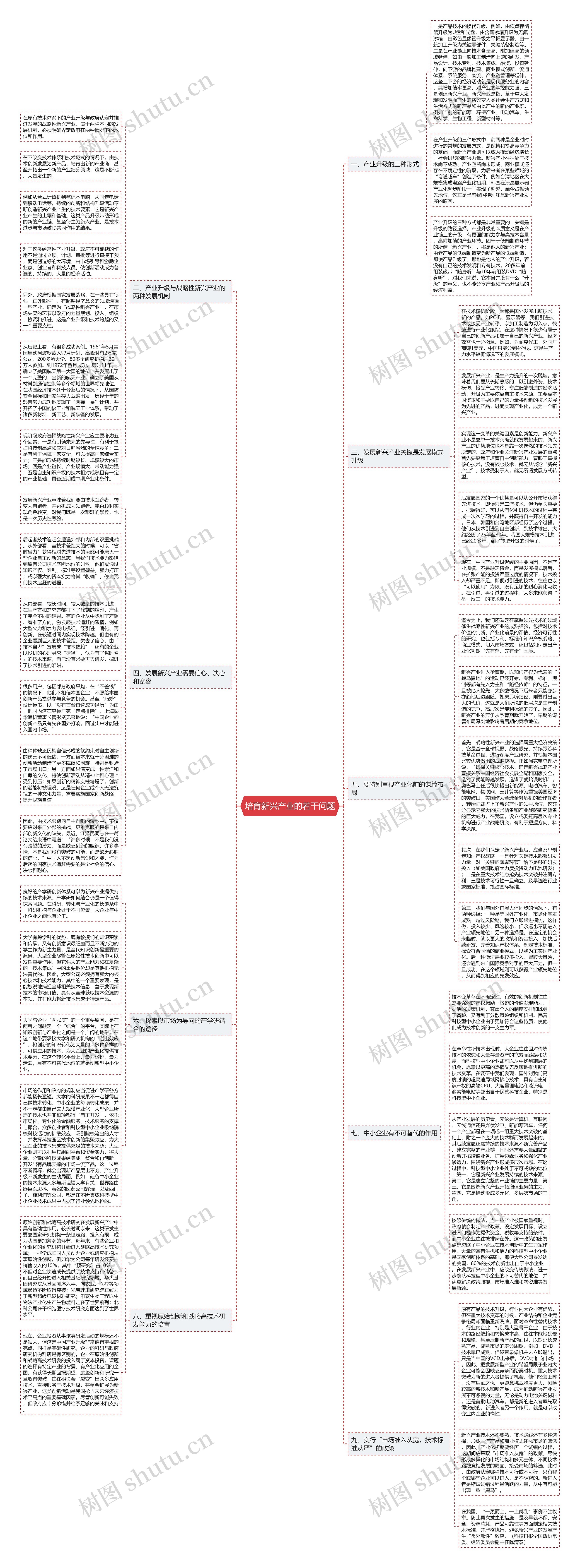 培育新兴产业的若干问题思维导图