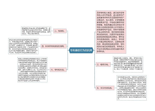 专利侵权行为的抗辩